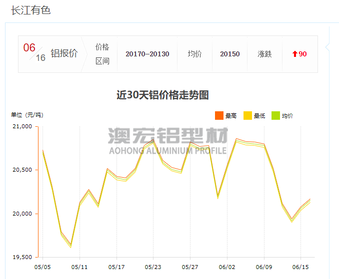 4545w工業(yè)鋁型材最新報(bào)價(jià)